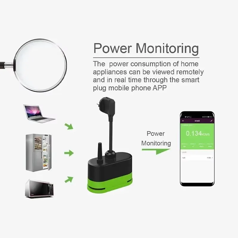 Tuya EU 16A Wifi Akıllı Dış Me - Outdoor Power Port incelemesi ve fiyatı