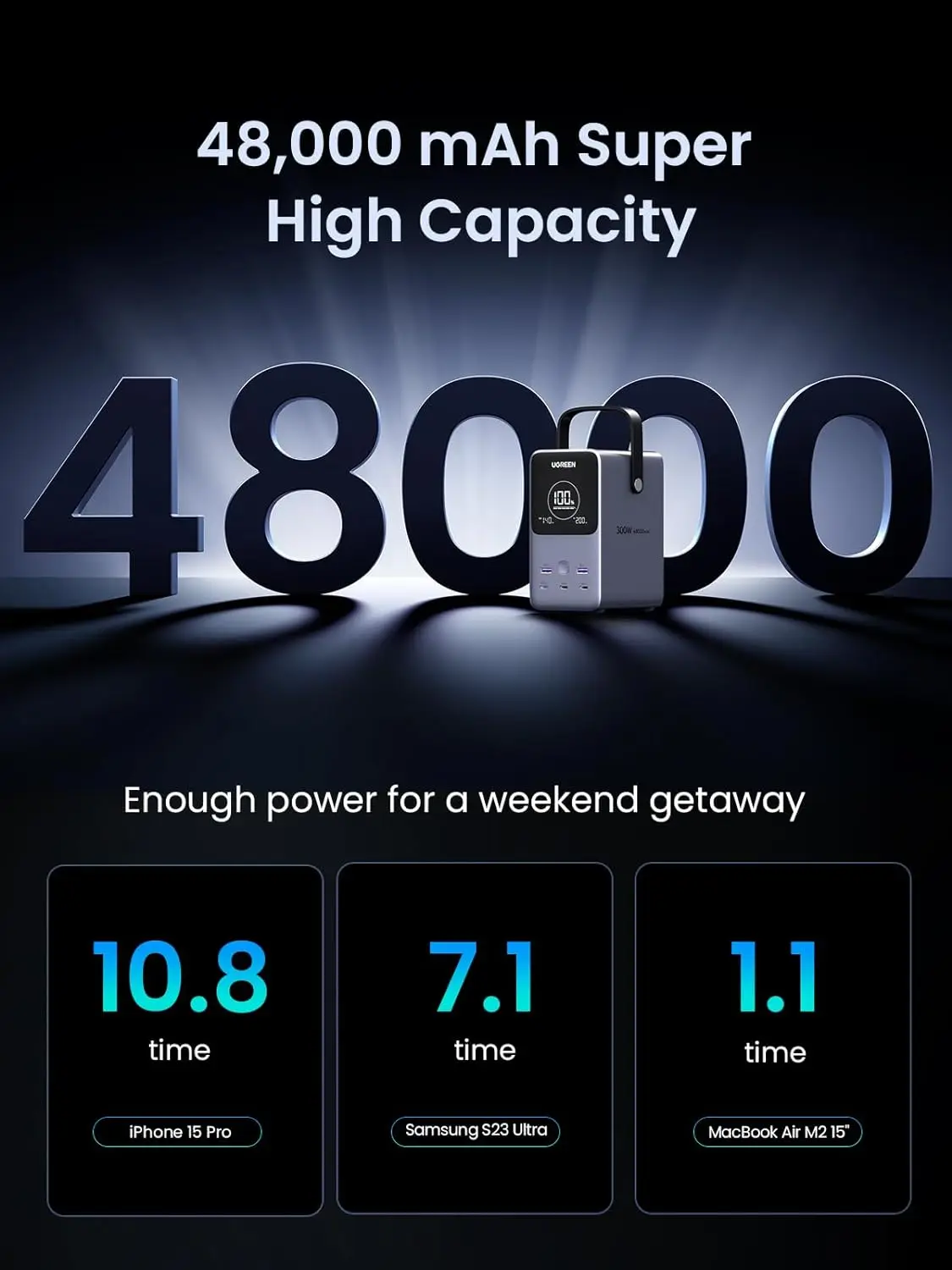 UGREEN 300W 48000mAh Taşınabil - Ugreen Outdoor Power Bank incelemesi ve fiyatı