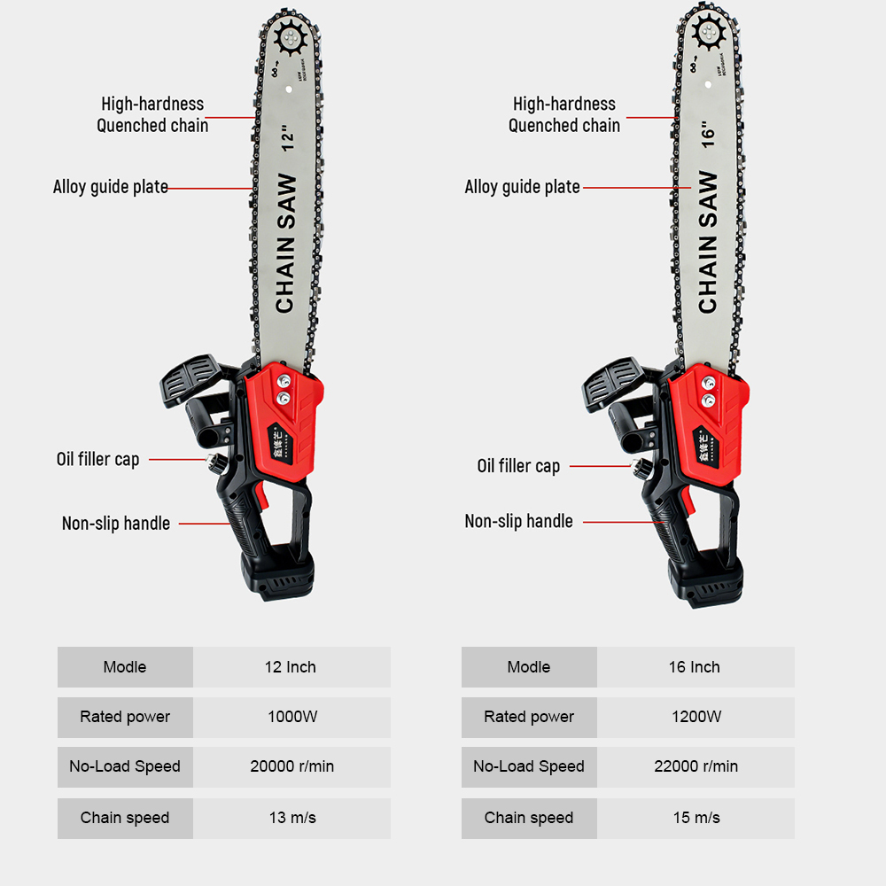 Fırçasız Akülü Elektrikli Zinc - Electric Chainsaw Battery incelemesi ve fiyatı