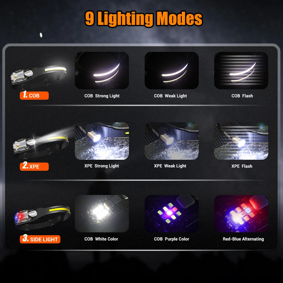 Güçlü LED Far Taşınabilir Şarj - Outdoor Power For Camping incelemesi ve fiyatı