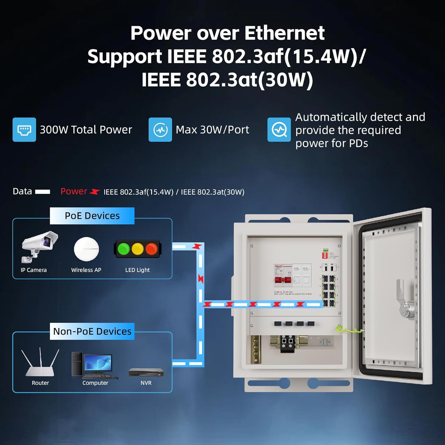 KeepLiNK Açık Hava Akıllı Ağ K - Outdoor Power Port incelemesi ve fiyatı